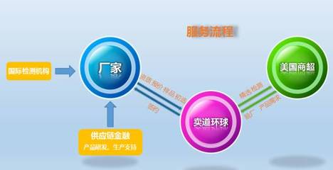 外貿(mào)利潤的隱形流向 金融服務的角色與挑戰(zhàn)